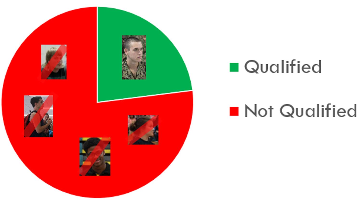 Qualified vs non-qualified graphic