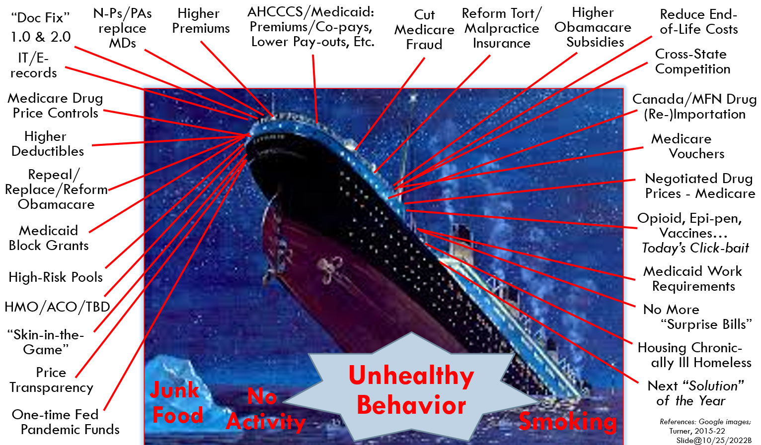 Ship sinking graphic
