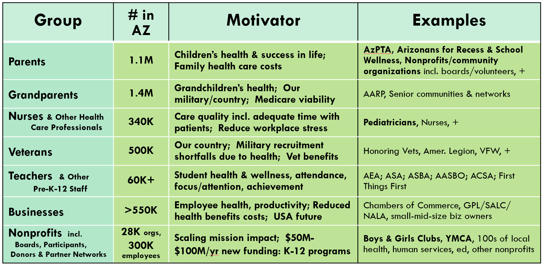 Motivator graphic Motivator Graphic