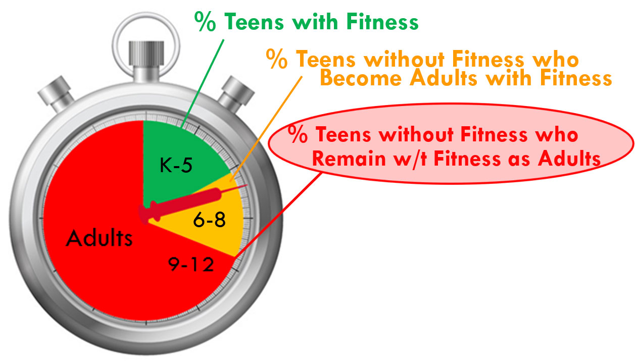 Stopwatch graphic