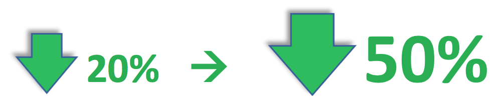 Percentages