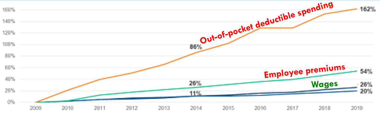Spending Graphic